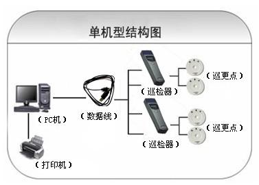 会东县巡更系统六号