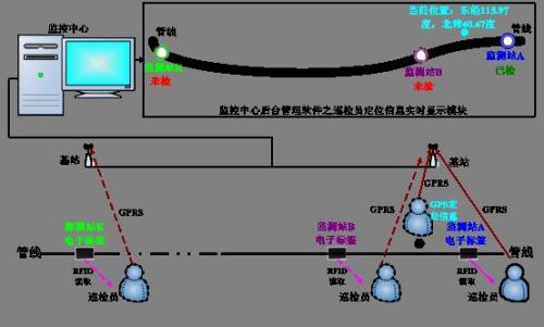 会东县巡更系统八号