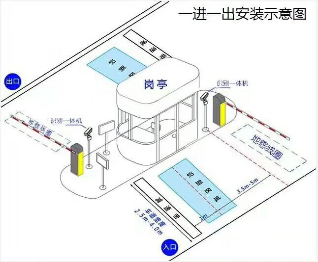 会东县标准车牌识别系统安装图