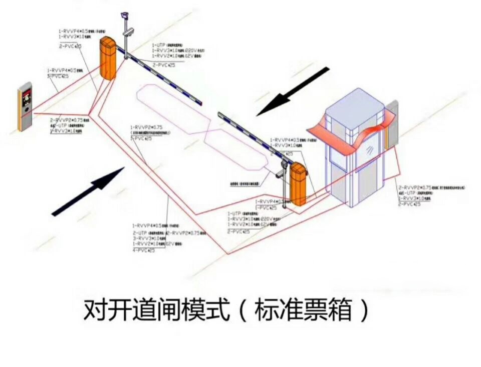 会东县对开道闸单通道收费系统