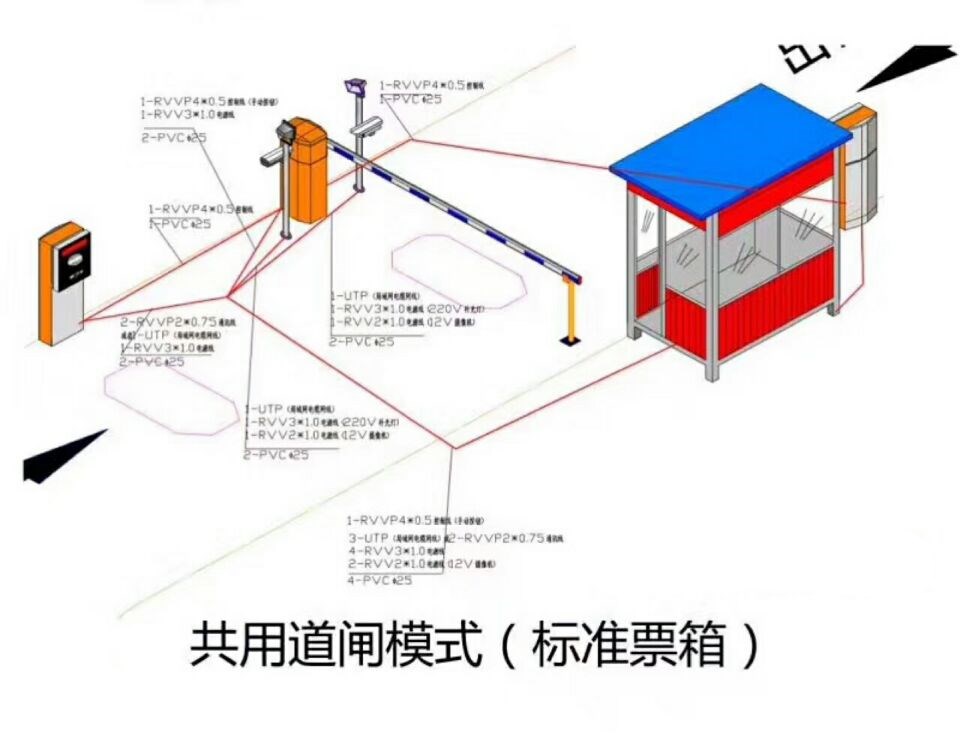 会东县单通道模式停车系统