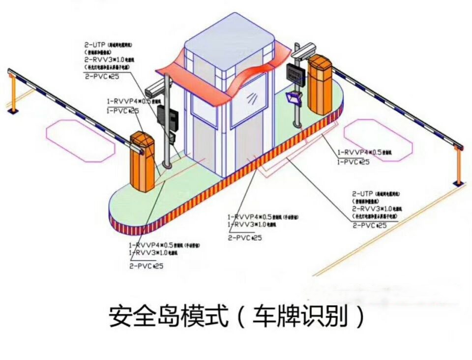 会东县双通道带岗亭车牌识别