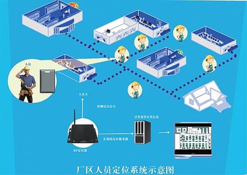 会东县人员定位系统四号