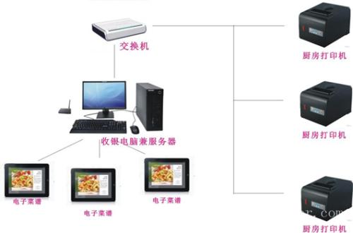 会东县收银系统六号