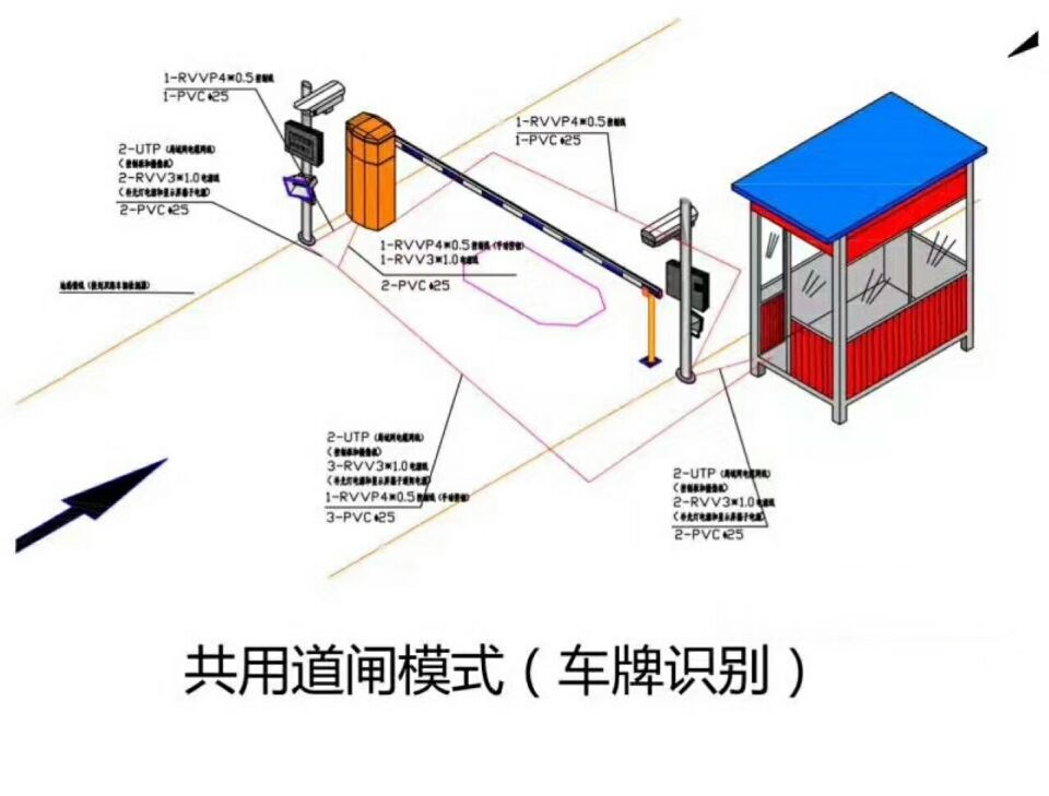 会东县单通道车牌识别系统施工