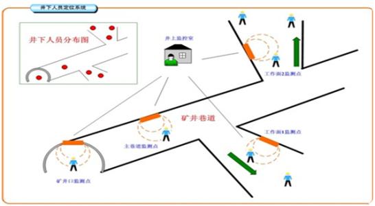 会东县人员定位系统七号