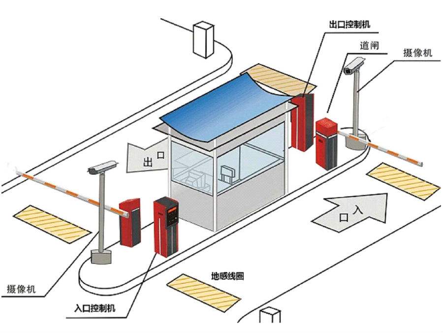 会东县标准双通道刷卡停车系统安装示意